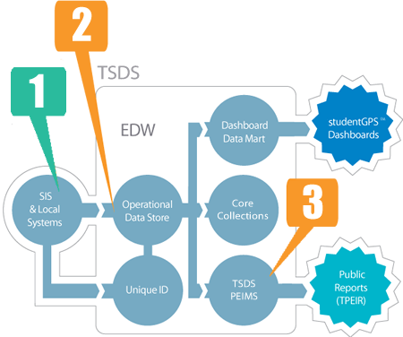 Infographic_TSDS_Validation_Tool